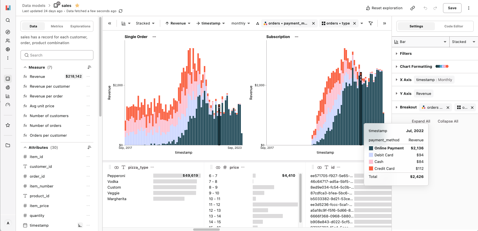 Hashboard data explorer